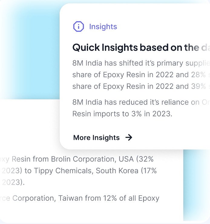 AI for Actionable Market Insights