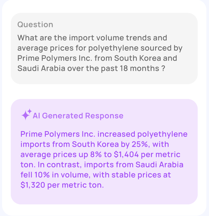 Custom Queries for Tailored Answers