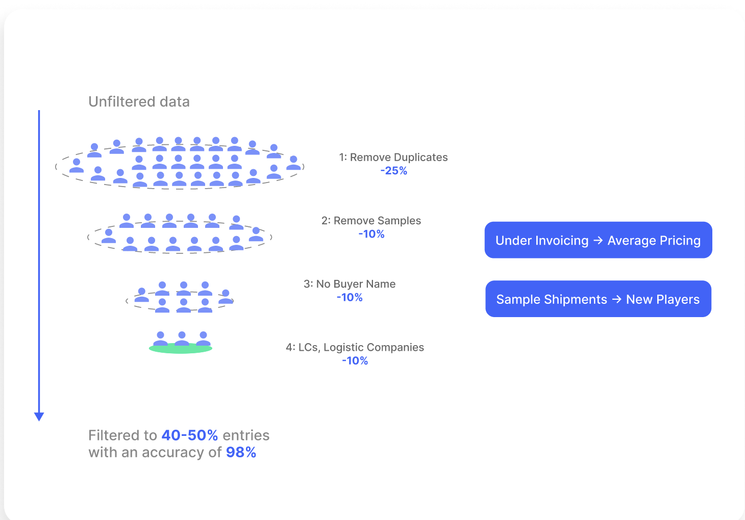 Data Cleansing Visualization