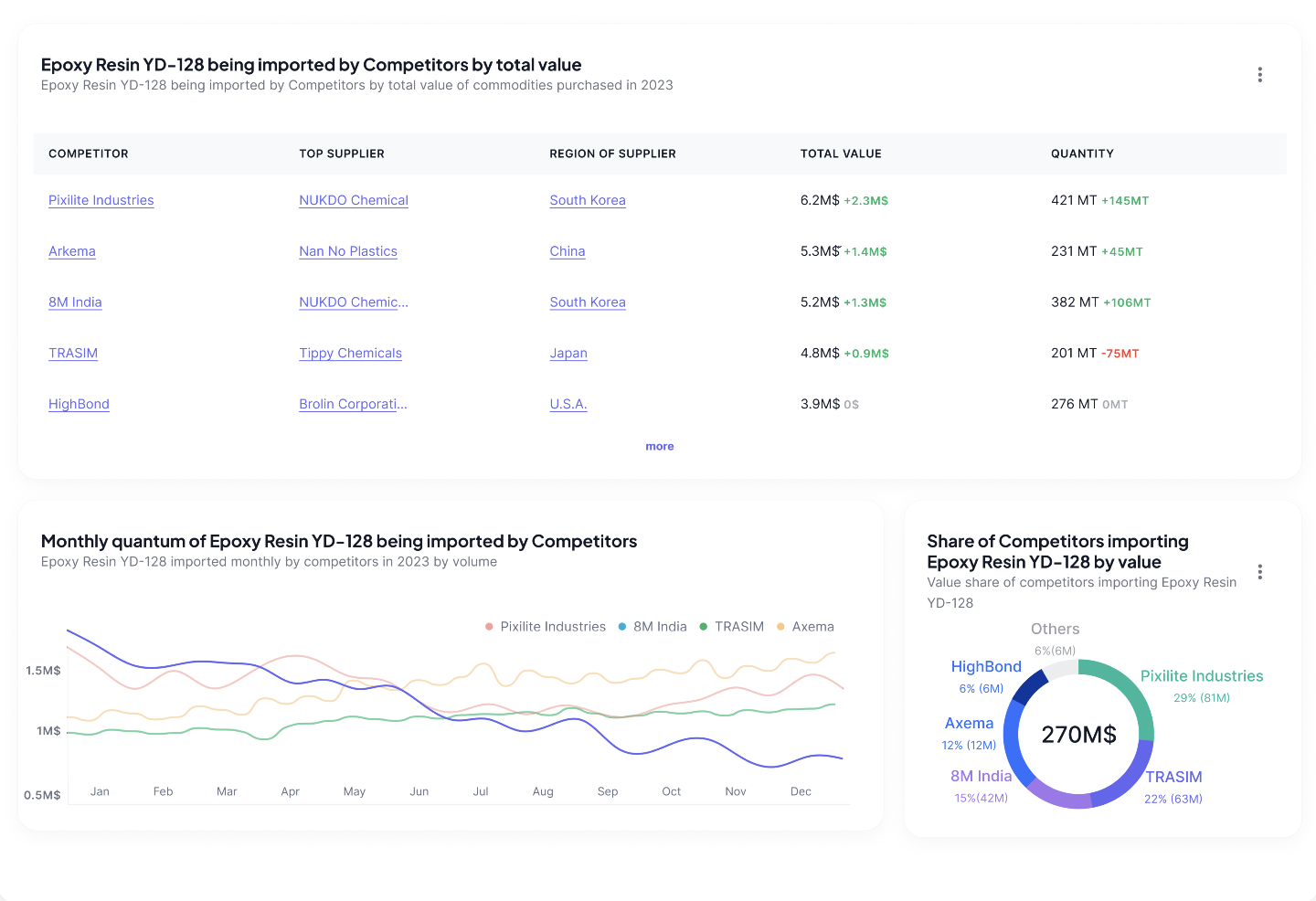 Data Cleansing Visualization
