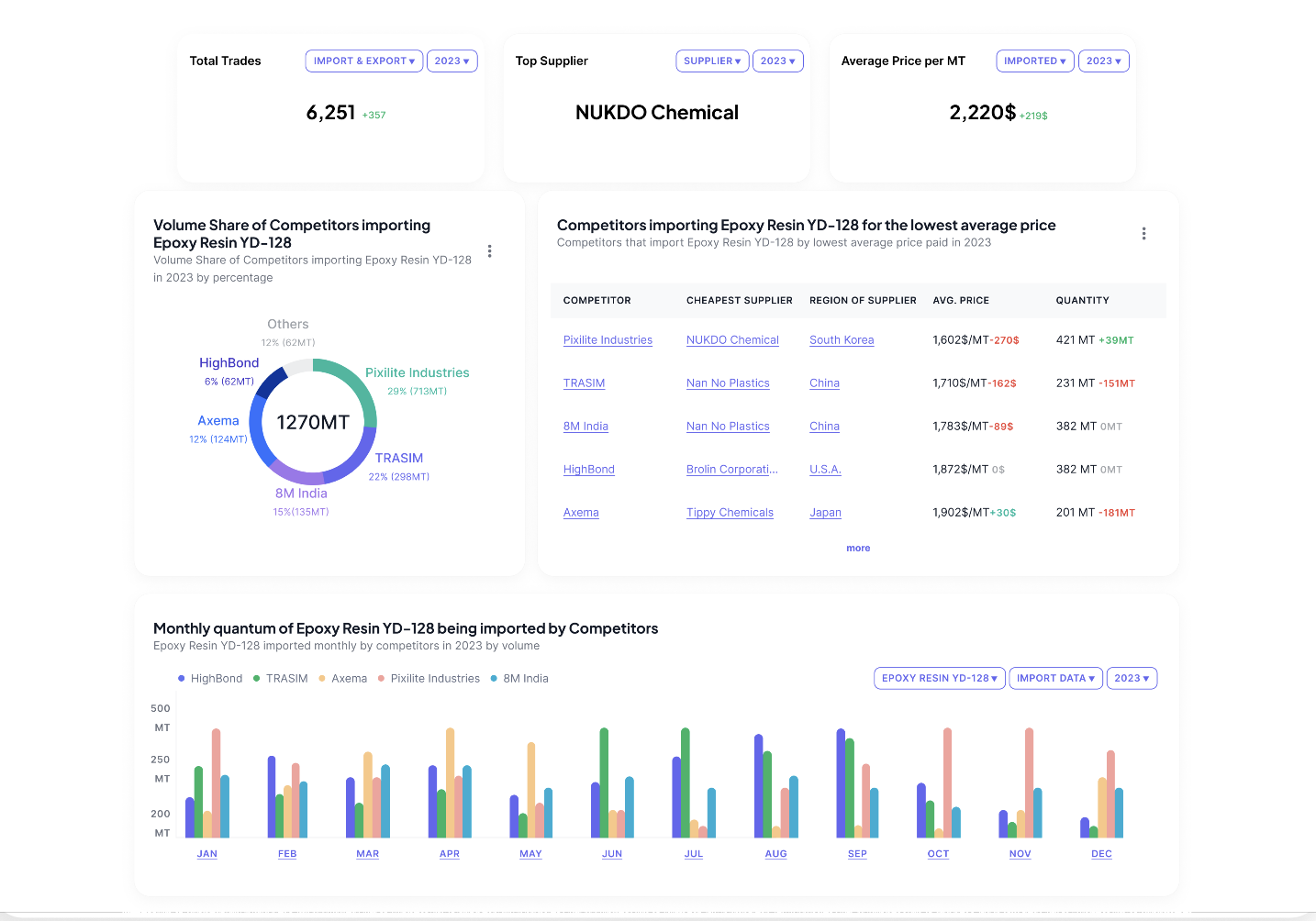 Data Cleansing Visualization